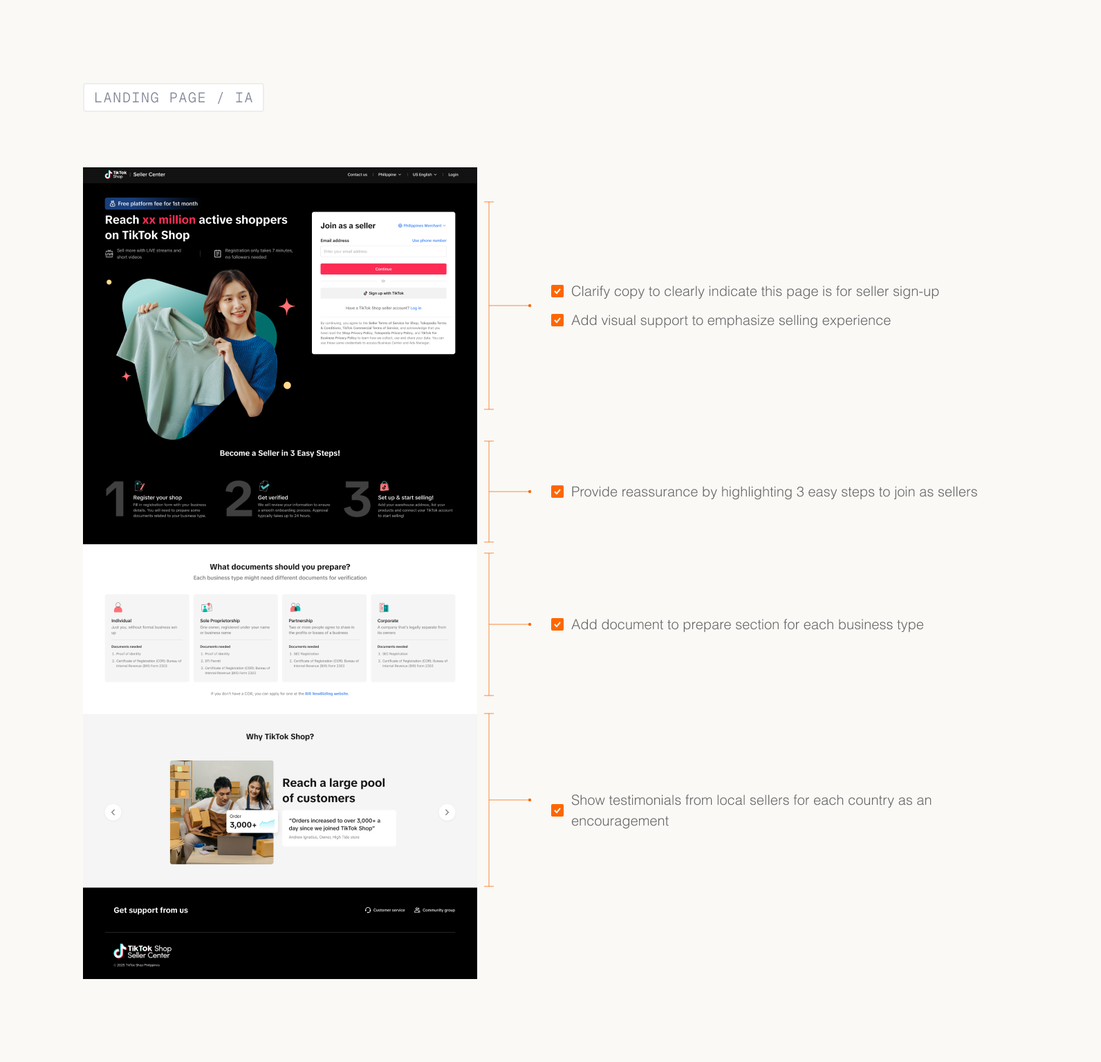 Annotated redesigned landing page: clearer seller sign-up copy, selling-experience visuals, a 3-easy-steps resource box, document prep per business type, and local seller testimonials