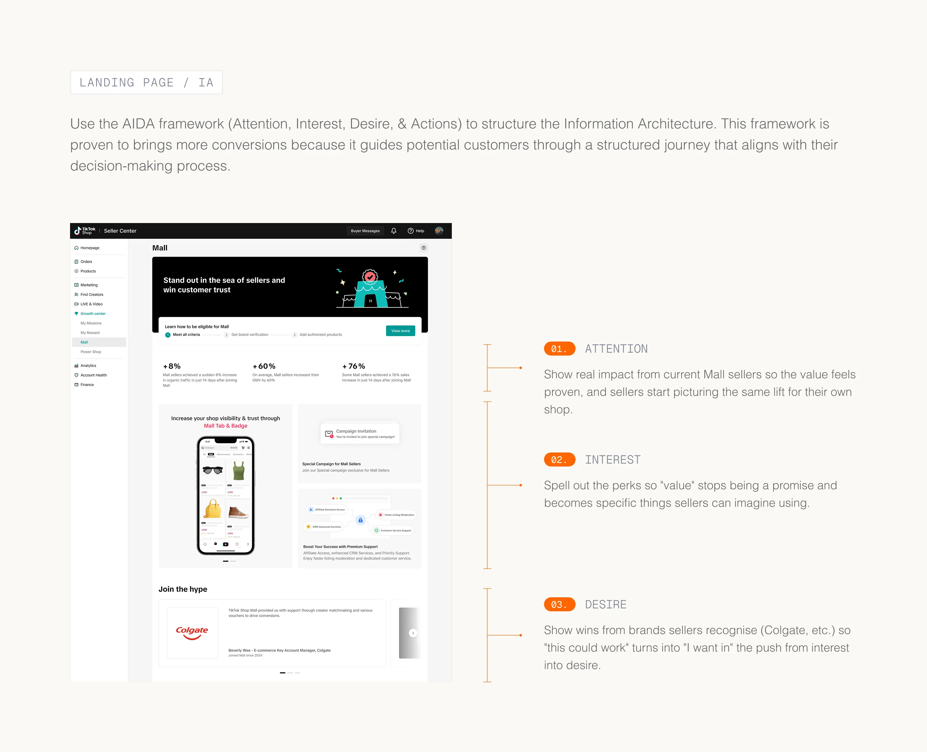 AIDA framework annotated on the landing page: Attention, Interest, Desire, Action