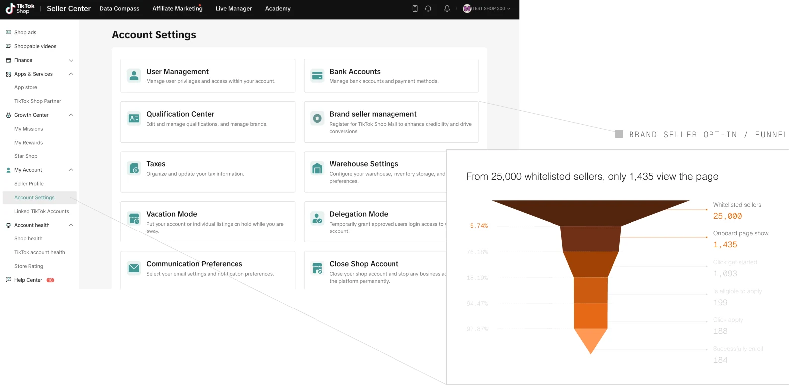 Brand-seller opt-in funnel: from 25,000 whitelisted sellers only 1,435 viewed the page