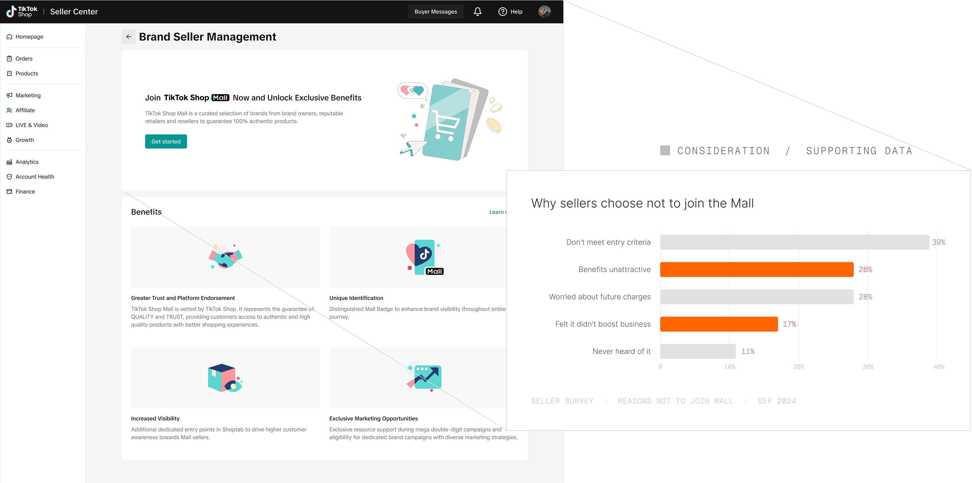 The Brand Seller Management landing page connected to a survey of why sellers don't join the Mall (Sep 2024)