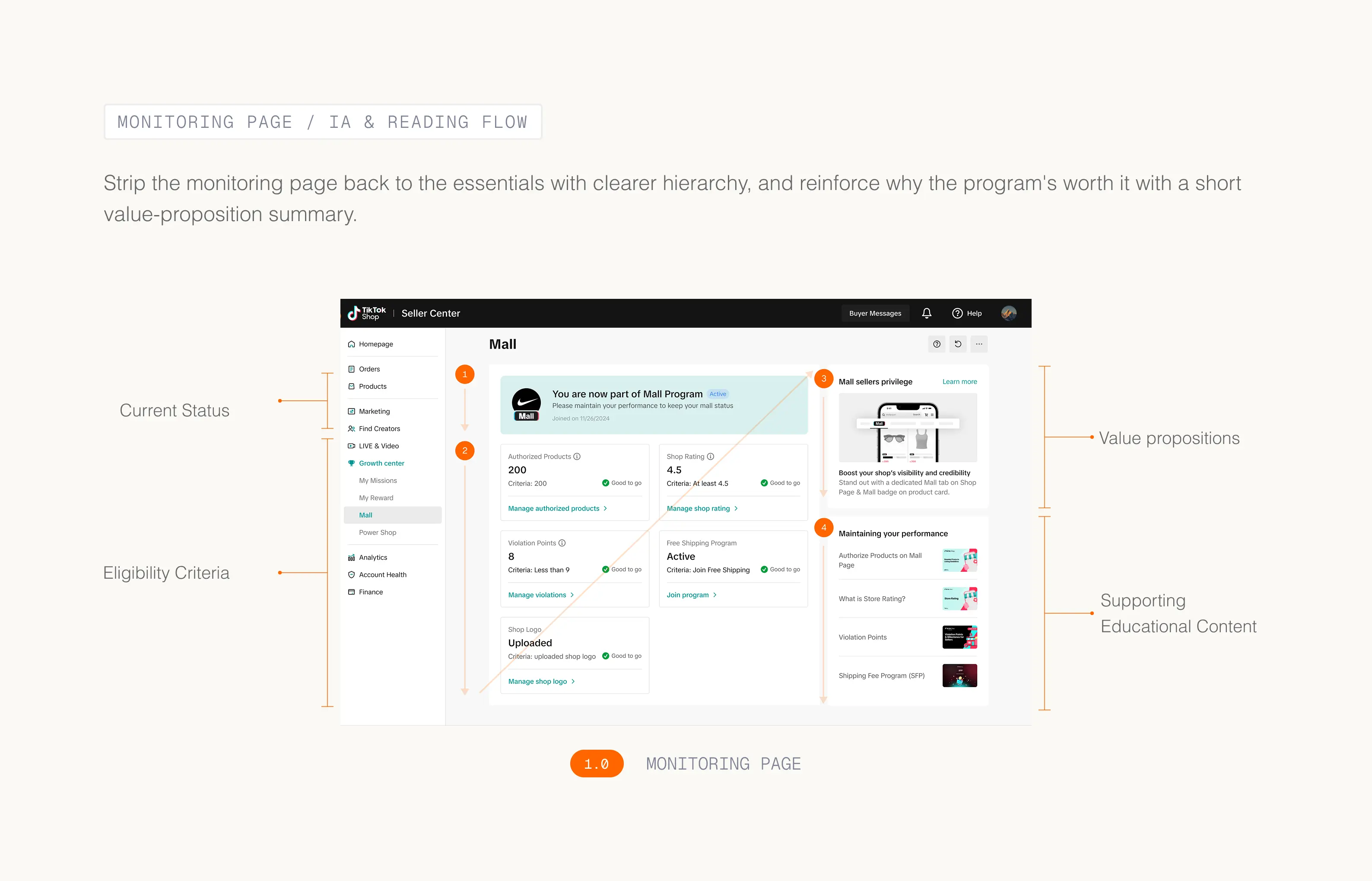Monitoring page IA: current status, eligibility criteria, value propositions, supporting educational content
